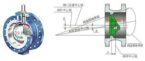 电动偏心蝶阀原理图