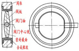 电动中线蝶阀结构原理