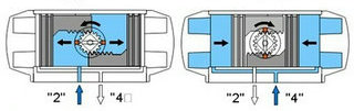 双作用气动执行器