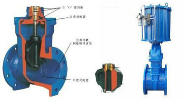 气动软密封闸阀结构图