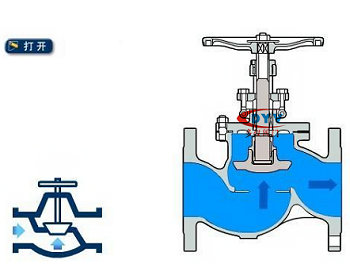 截止阀原理图