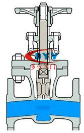 闸阀流向图
