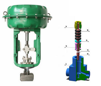 气动小流量调节阀结构