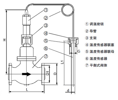 自力式温度调节阀原理图