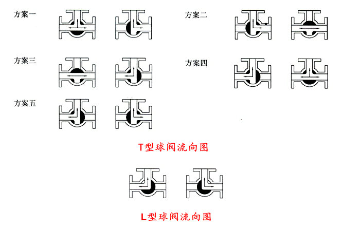 三通球阀流向图