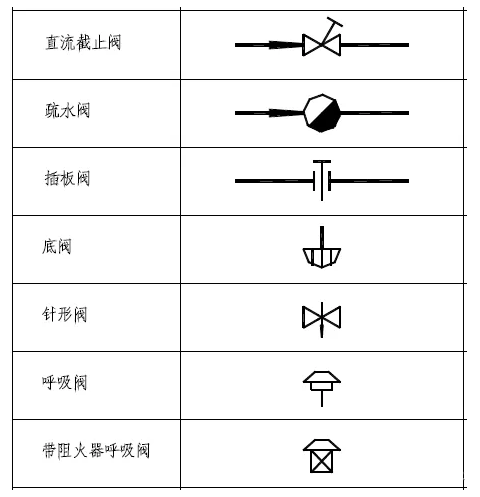 阀门图例